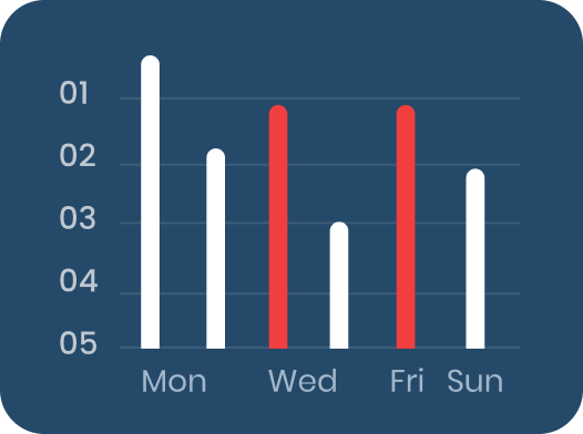 consultix home two graph1