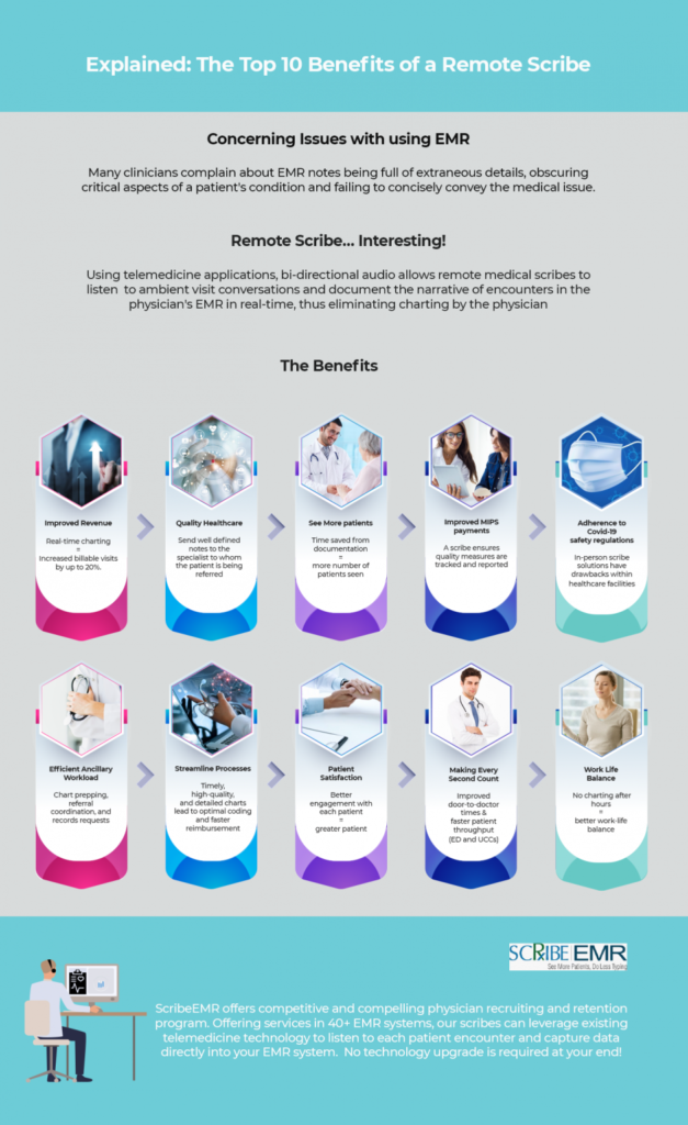 Benefits Of A Remote Scribe